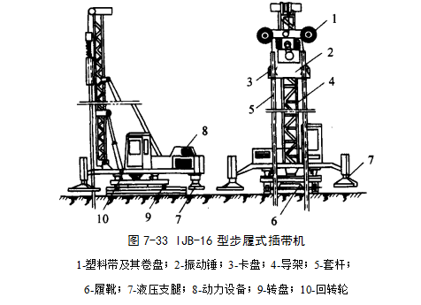 印江预压地基加固